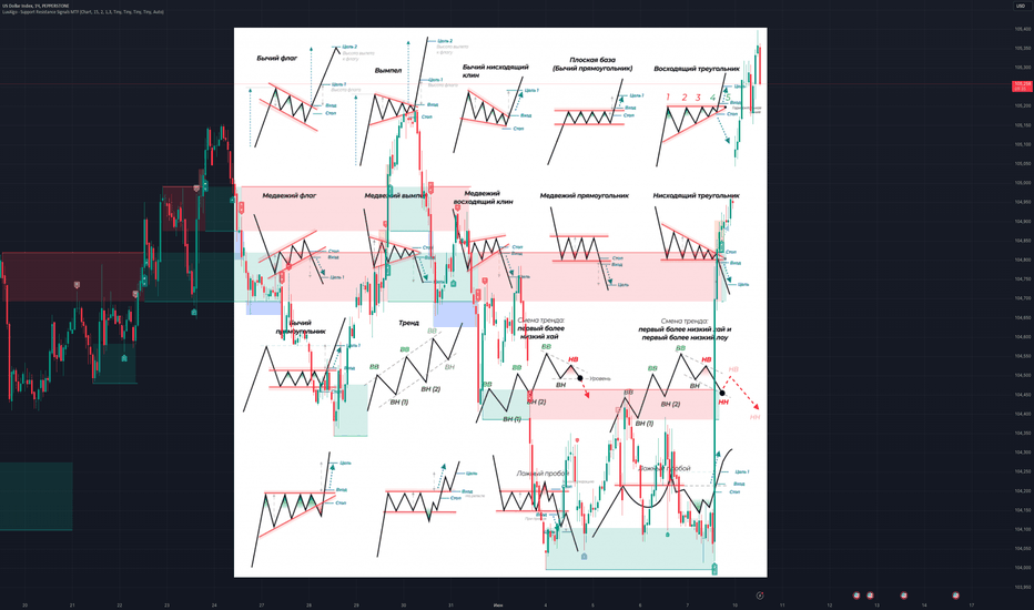Gráfico caótico vs estructurado