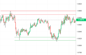 Ejemplo de tendencia alcista con HH y HL